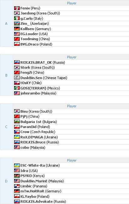 Groupes Starcraft WCG 2009