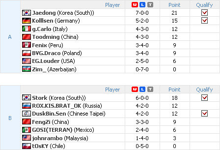 Rsultats des groupes A et B Starcraft WCG 2009