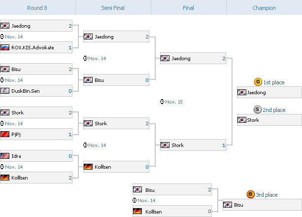 Tableau final StarCraft WCG 2009