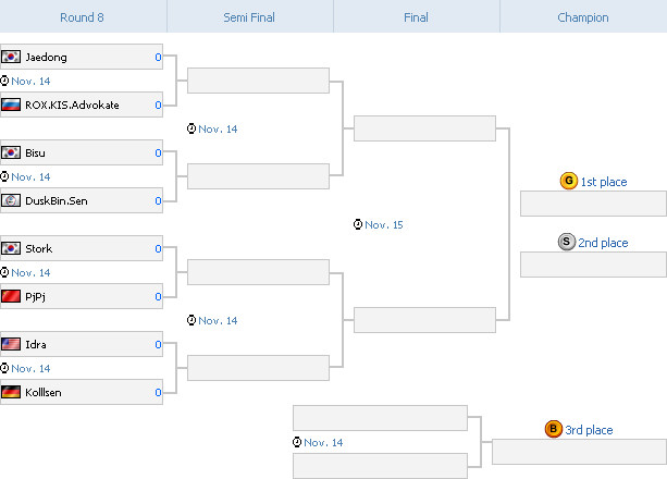 Tableau final StarCraft WCG 2009