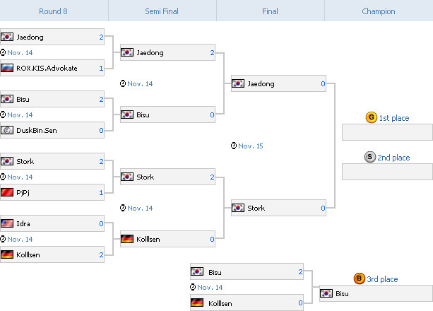 Tableau final StarCraft WCG 2009